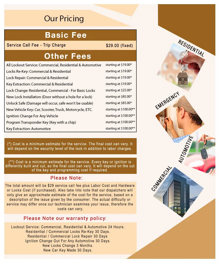 Wickliffe OH Locksmith Store Wickliffe, OH 440-349-5882